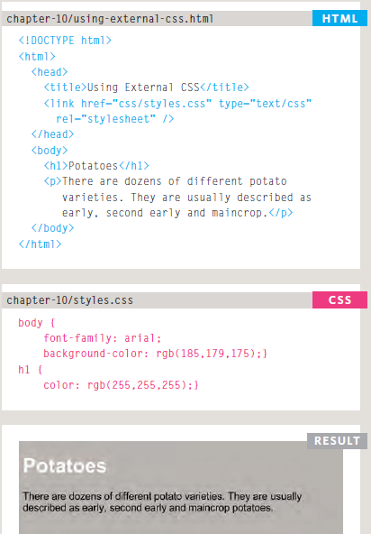 CSS Properties Affect
