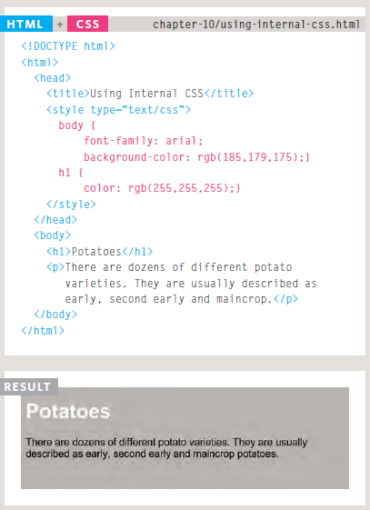 CSS Properties Affect