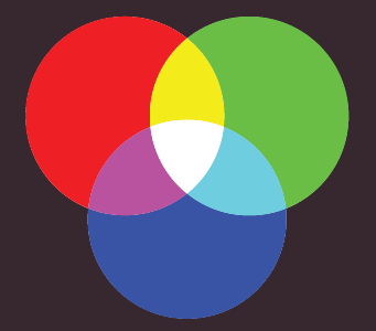 CSS Properties Affect